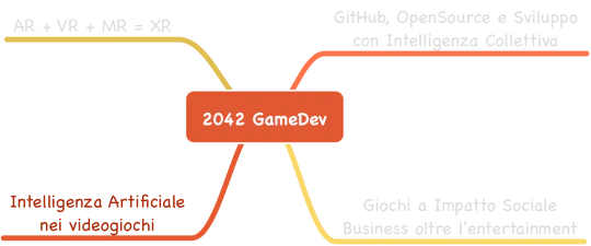 GameDev - Intelligenza Artificiale nei videogiochi
